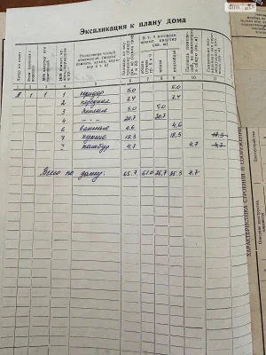 Продаж Дім Основа