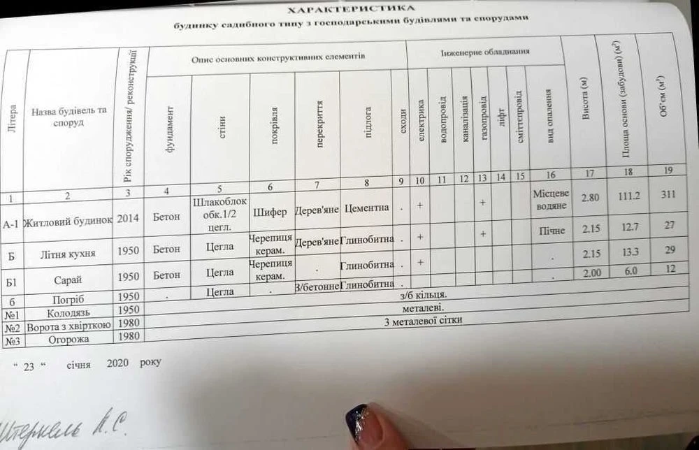 Продаж будинку. 120 м2. 20 соток. Євроремонт. Тахтаулово №14