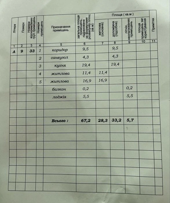 Продається здана 2 кім. в будинку Ярковиці. Постанови/Ваучер