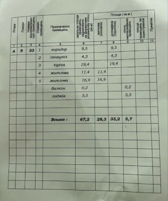 Продається здана 2 кім. в будинку Ярковиці. Постанови/Ваучер