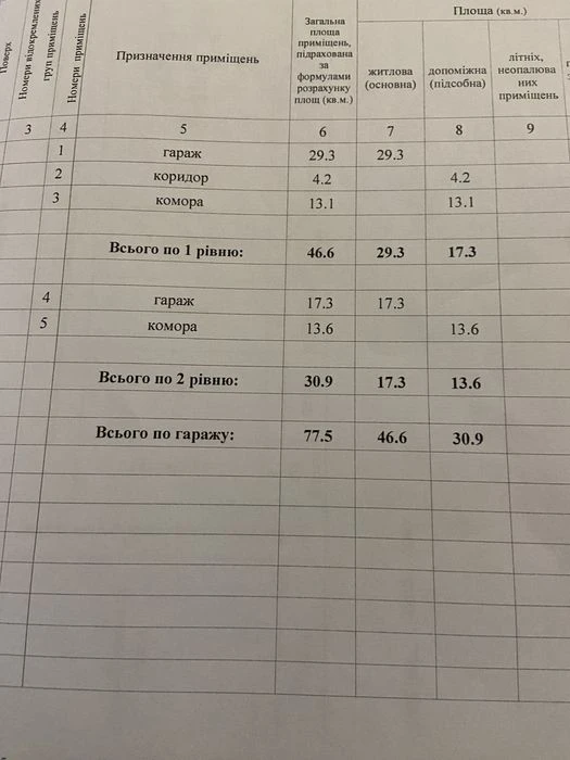 Продам два гаража  на леваде  чураівни