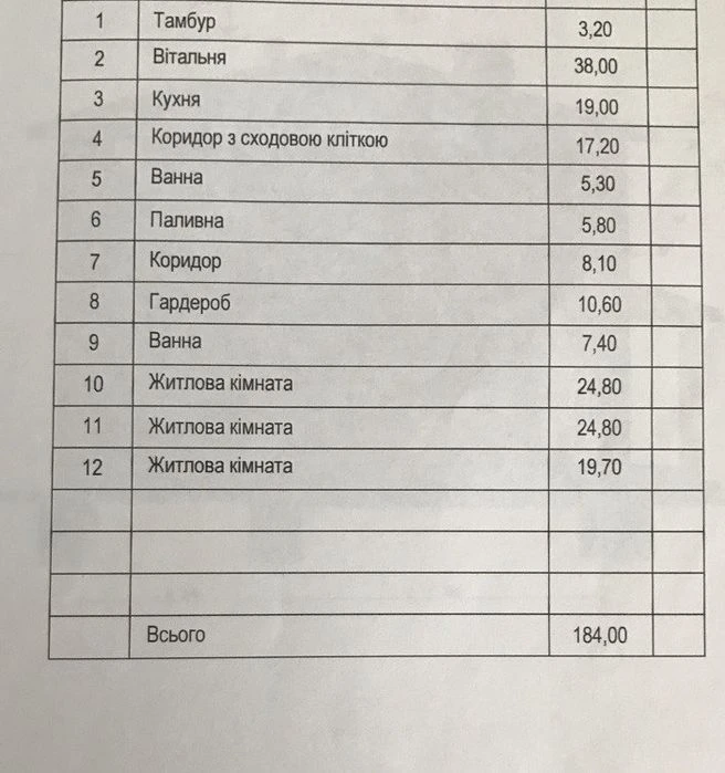 Продаж 2 поверхового будинку