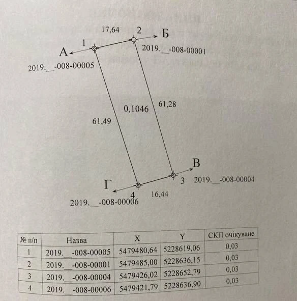 Продаж земельна ділянка 10-соток