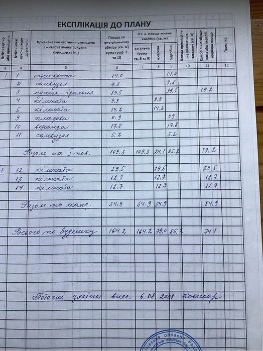 Будинок 164м2. Олександрівка.Підходить під AUTO HAUSE,вирони