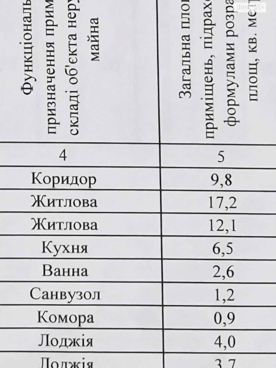 Продаж Квартира Воскресенка