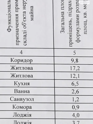 Продаж Квартира Воскресенка