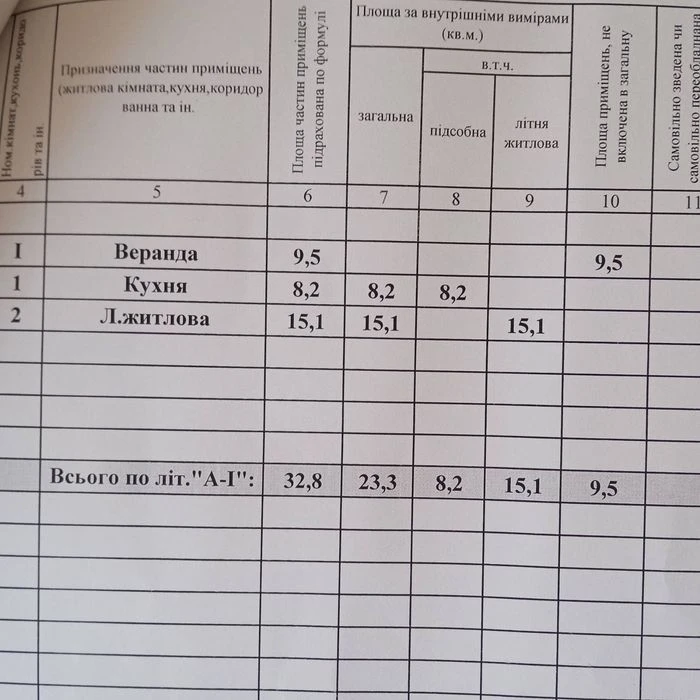 Продаж дачного будинку в Красносельскому кооперативі.