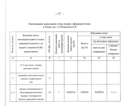 Земельна ділянка для будівництва житлового будинку.