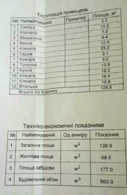 Продаж будинку після будів. 129 м2 10 сот з окремим двором Б