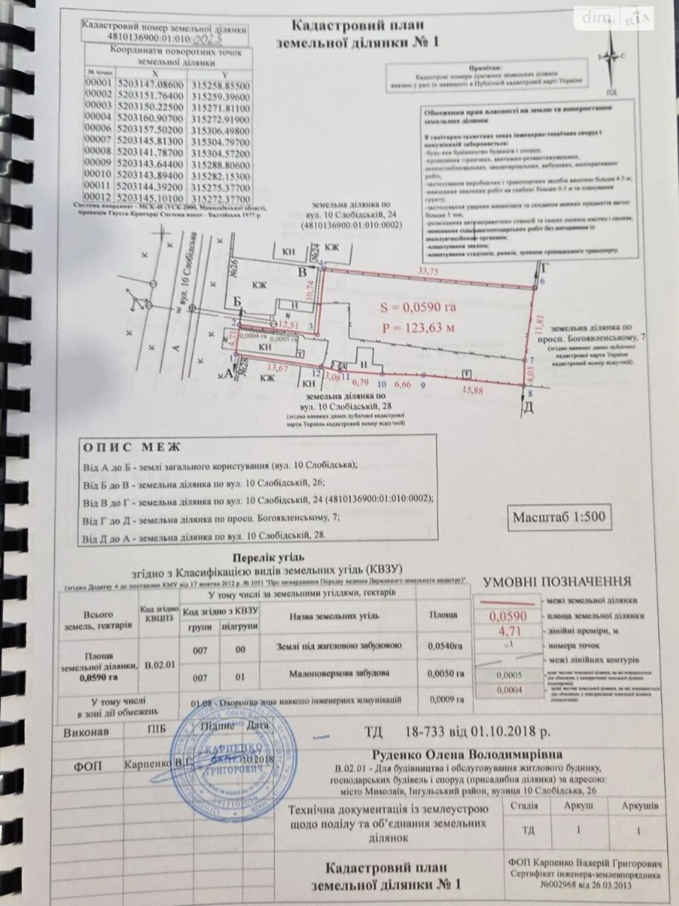 Продаж Ділянка під житлову забудову Інгульський