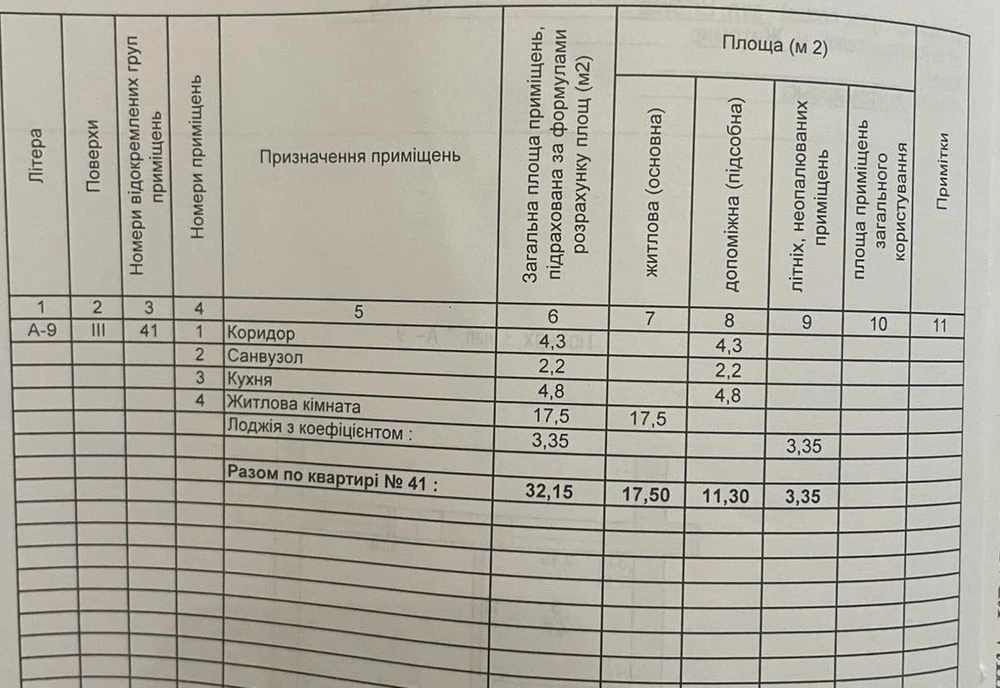 Продам МС на Польовій,Сімейний ринок