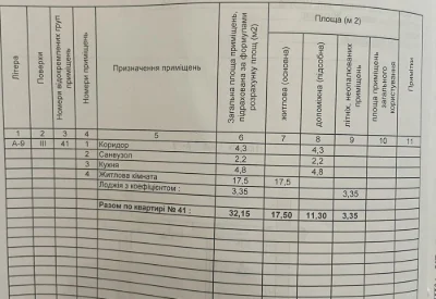 Продам МС на Польовій,Сімейний ринок