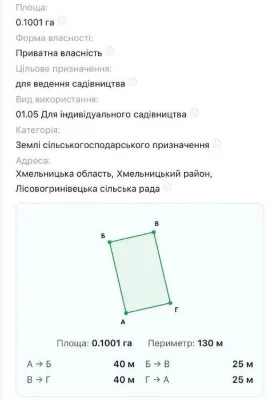 Ділянка 10 соток Лісові гринівці