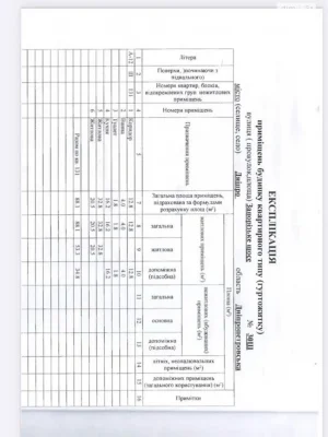 Продажа квартир Шевченковский