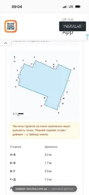 Продаж земельної ділянки 12 соток м.Ужгород Центр! Вул.Кошиц
