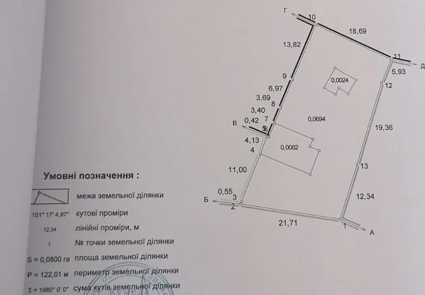 Земля 8 соток під будівництво