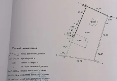 Земля 8 соток під будівництво