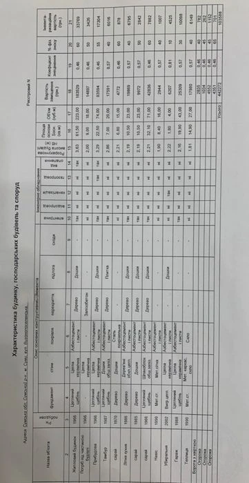 Продається будинок