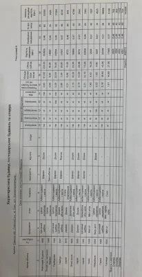 Продається будинок