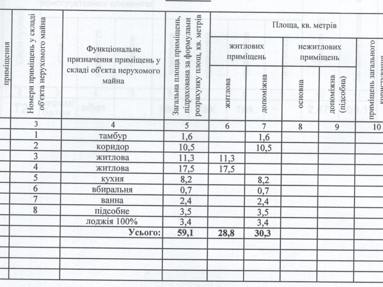 Продаж Квартира Академмістечко