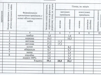 Продаж Квартира Академмістечко