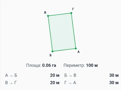 Термiновий продаж дiлянки 6 соток ! ТОП цiна