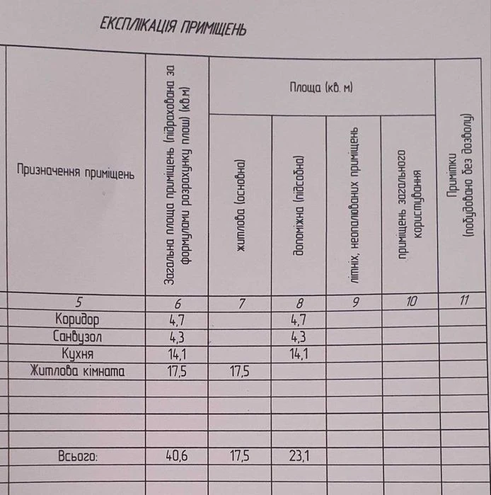 Продаж 1-кімнатної квартири | Масани, ЖК Панорама | Від влас
