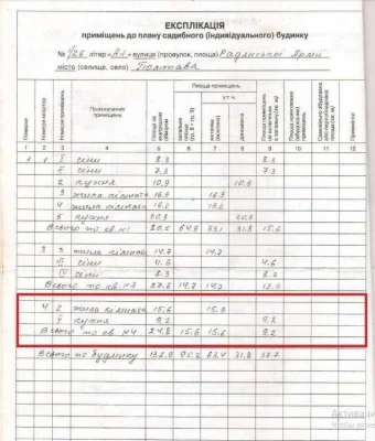 Будинок у Вороніно за вигідною ціною