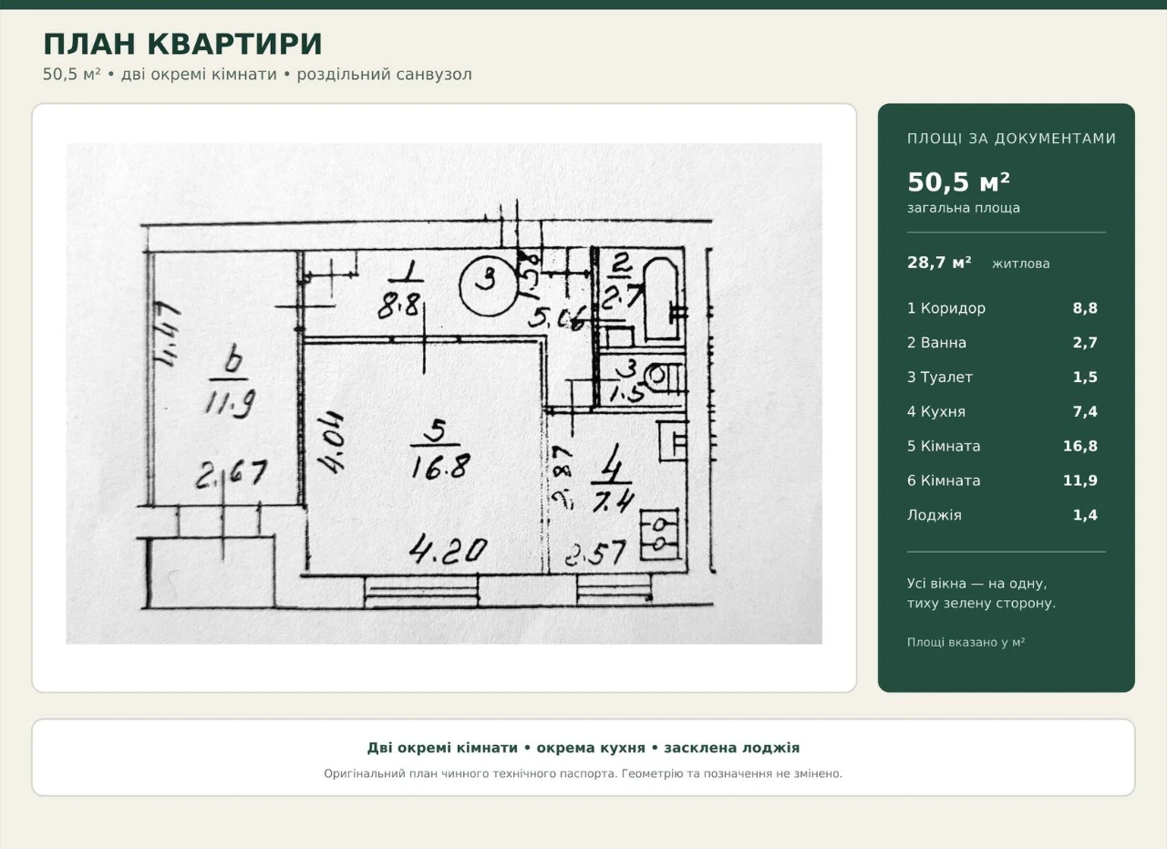 Продаж 2-кімнатної квартири від власника, без комісії