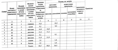 продам 3 кімнатну чешку проспект Центральний 3 Слобідська,ре