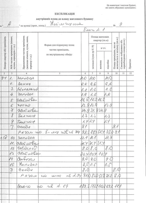Продаж 4-к. дворівневої квартири (189,5м.кв.) + паркомісце у