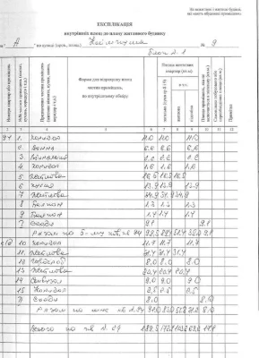 Продаж 4-к. дворівневої квартири (189,5м.кв.) + паркомісце у