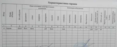 Гаражне місце під будинком