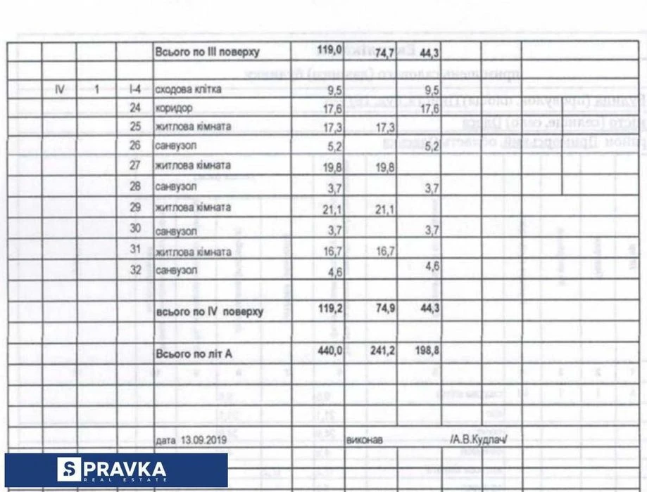 Продам Дом под бизнес ул Тенистая ,Аркадия , Одесса, Море