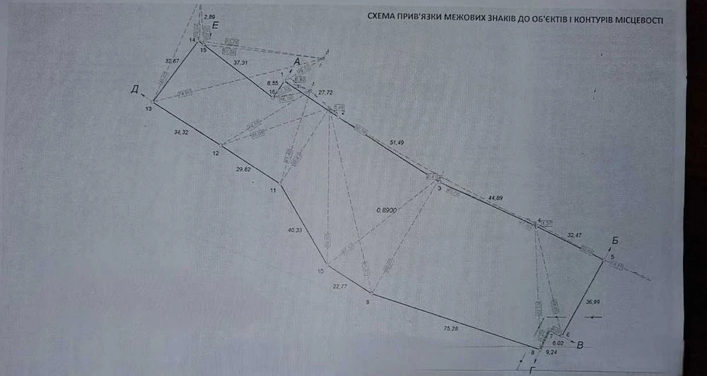 Продам земельну ділянку