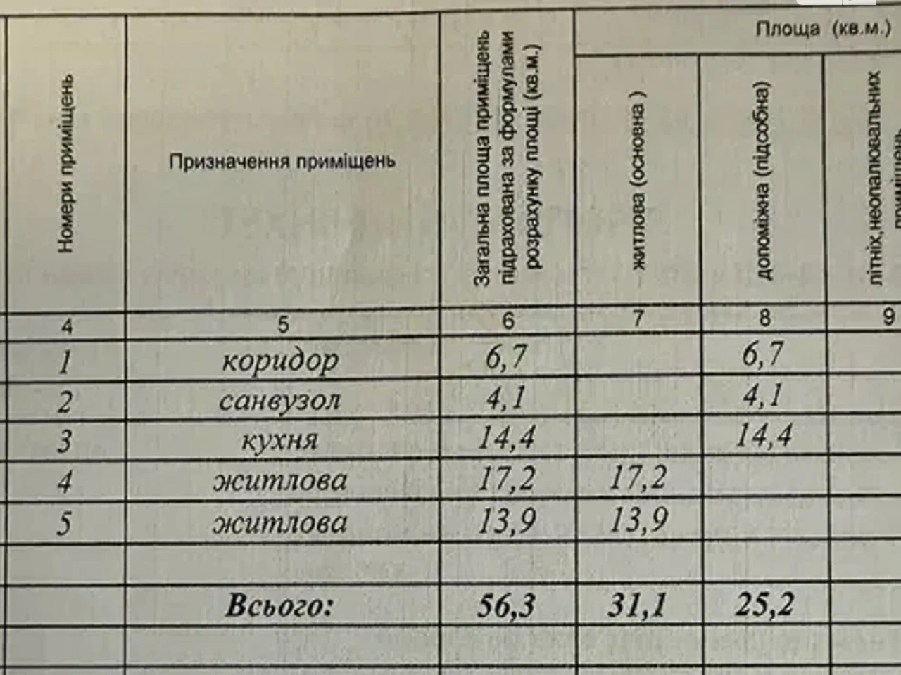 Продаж Квартира Центр