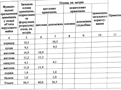 Квартира. Миколаїв, Центральний просп. (Леніна)
