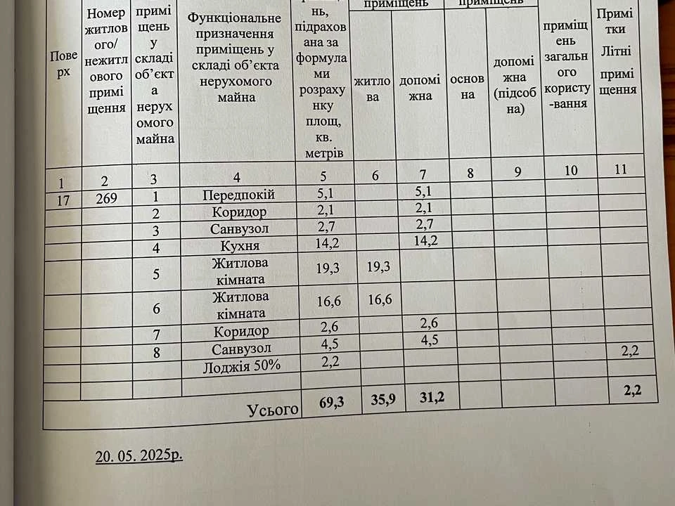 Квартира. Київ, Сім'ї Кульженків вул. (Петра Дегтяренка)