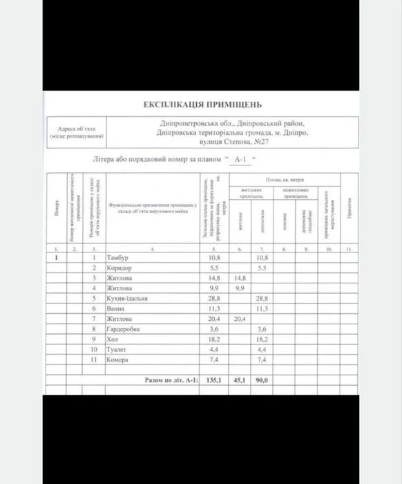 Продаж від власника