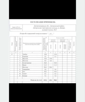 Продаж від власника