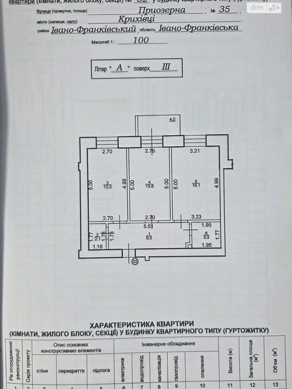 Продаж Квартира Набережна