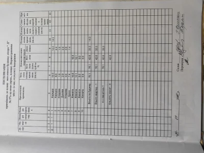 Продажа жилого дома ул. Первомайская ( р-н Лахти)