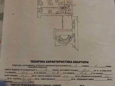 Квартира. Львів, Свободи просп. ()