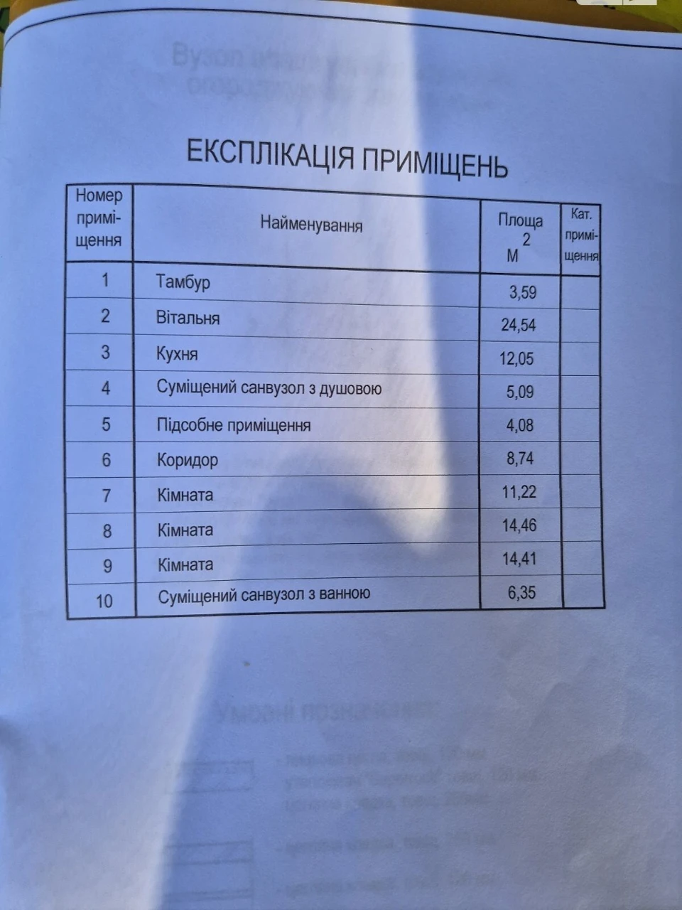 Продаж Дім П'ятничани