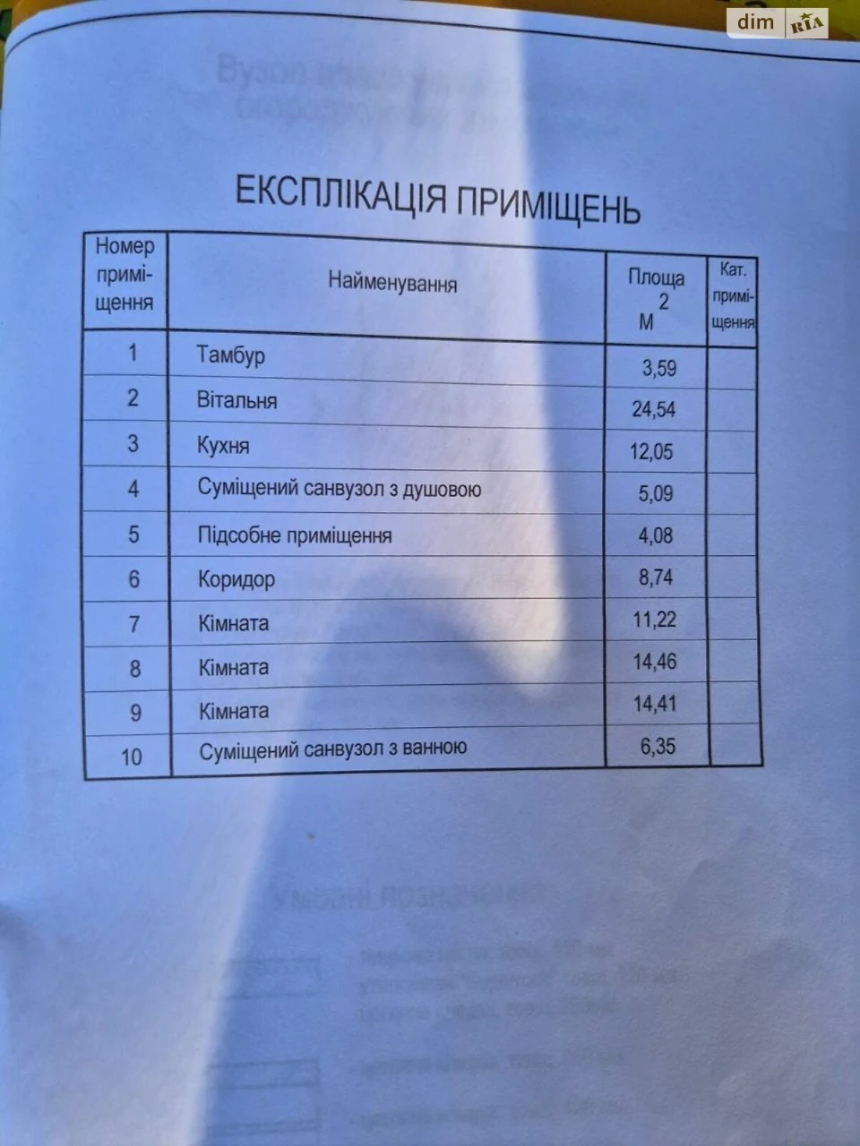 Продаж Дім