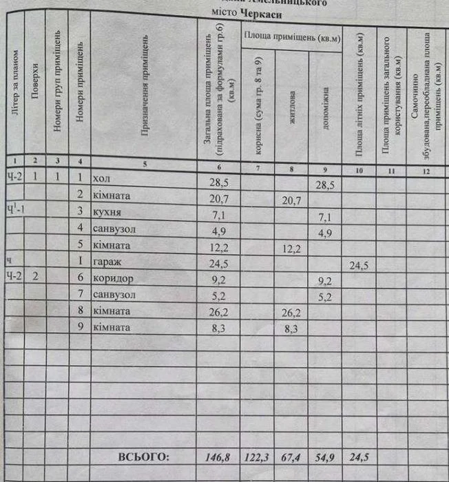 Двоповерхоий будинок в центральному районі міста