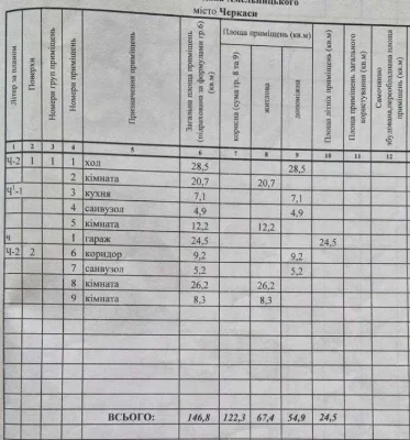 Двоповерхоий будинок в центральному районі міста
