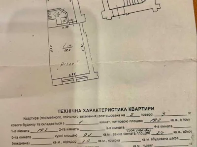 Квартира. Львів, Свободи просп. ()