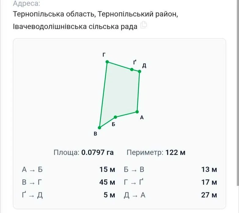 Продаж земельної ділянки