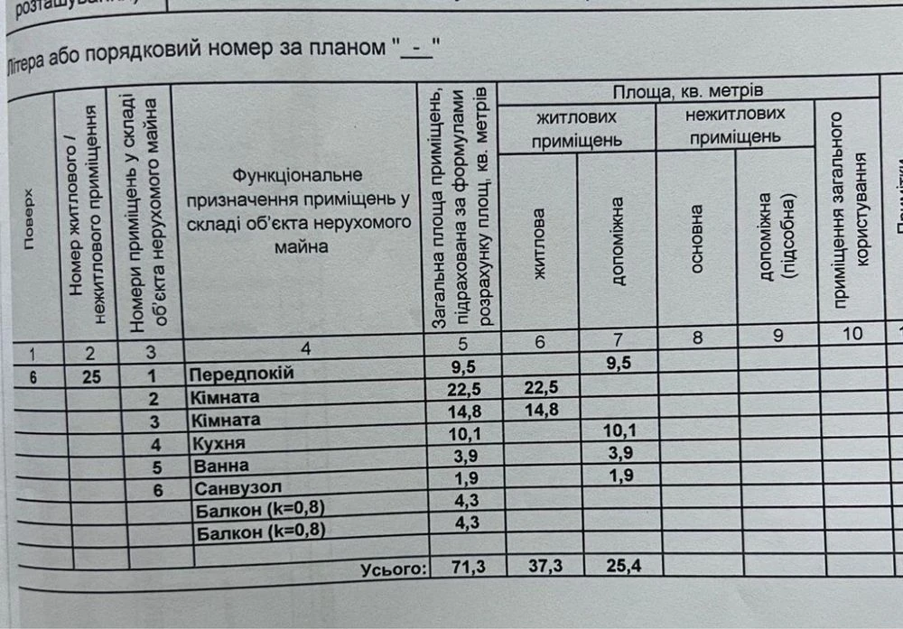 Продам 2-к квартиру, 71 кв.м., новобудова, укриття